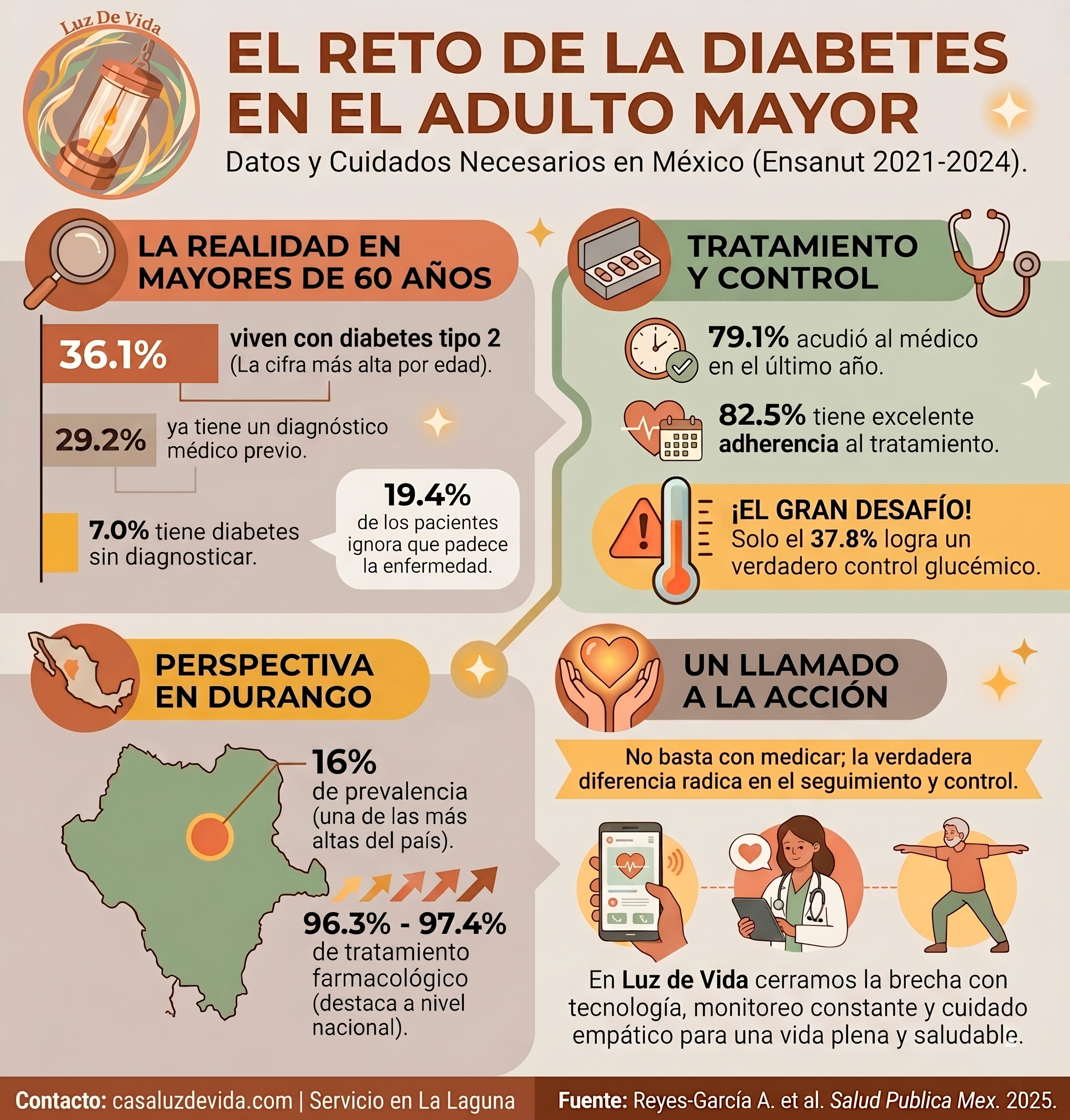 El Reto de la Diabetes en el Adulto Mayor: Datos y Cuidados Necesarios en México
